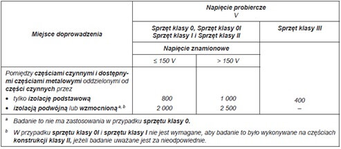 tabela3